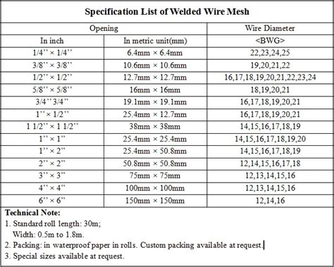 weld mesh weight chart